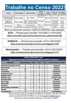 Trabalhe no CENSO 2022